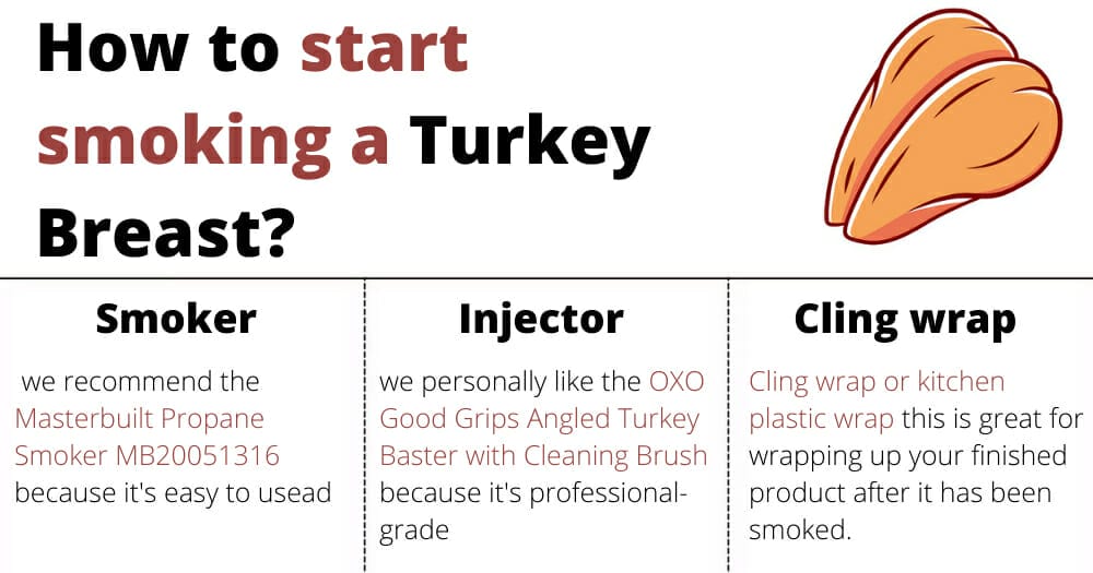 How to Start Smoking a Turkey Breast?