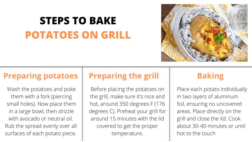Steps to Bake Potatoes on Grill