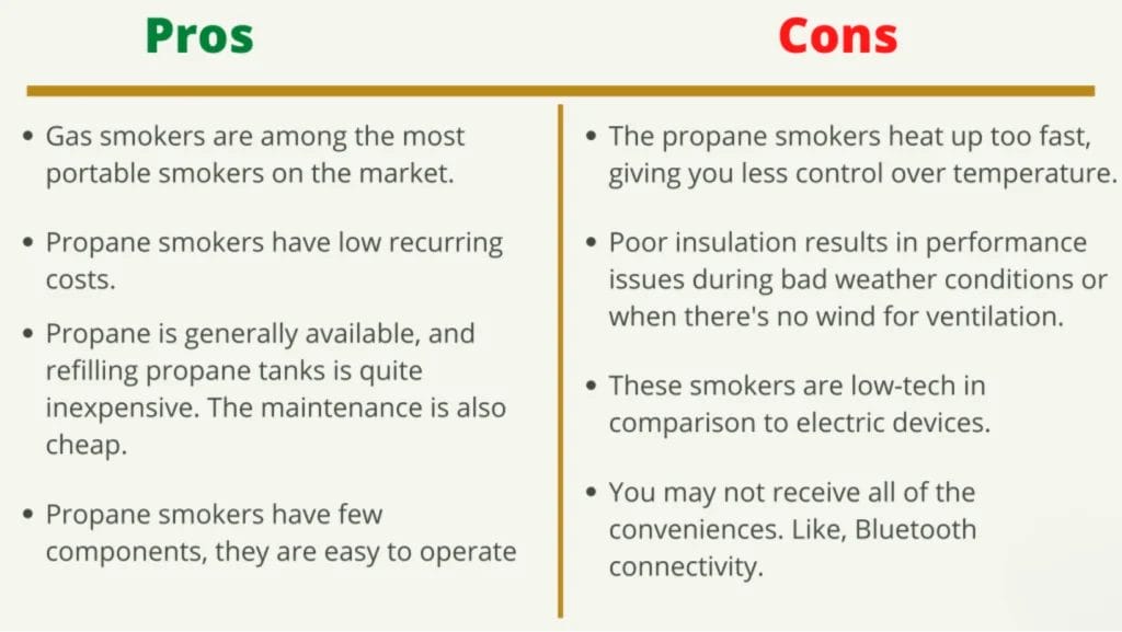 Propane Smoker Overview