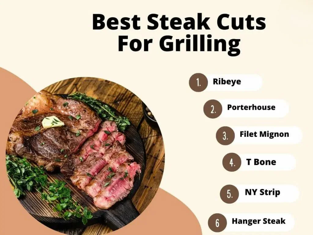 Best Steak Cuts For Grilling