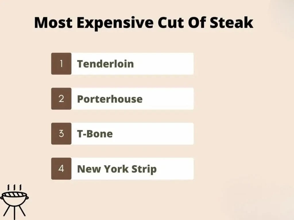Most Expensive Cut Of Steak