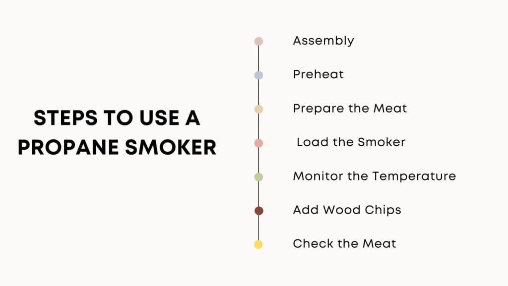Steps to Use a Propane Smoker - How to Use a Propane Smoker
