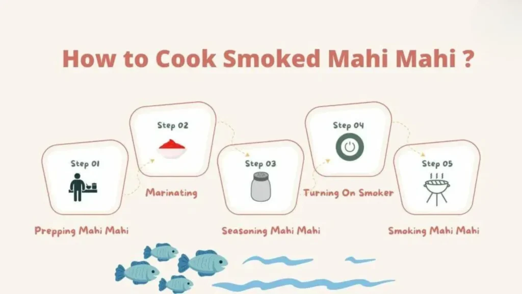 How to Cook Smoked Mahi-Mahi, Step By Step